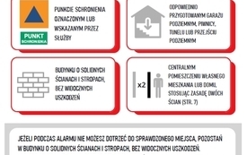 Galeria aktualności Instrukcja reagowania w przypadku zagrożenia atakiem z powietrza 3