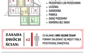 Galeria aktualności Instrukcja reagowania w przypadku zagrożenia atakiem z powietrza 11