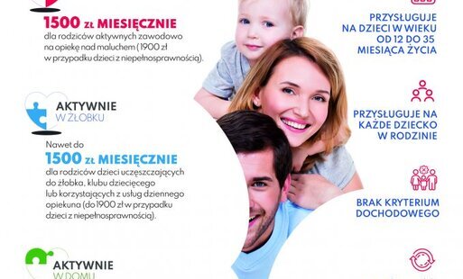 Zdjęcie do Wsparcie dla rodzic&oacute;w &ndash; świadczenie &bdquo;Aktywnie w żłobku&rdquo;